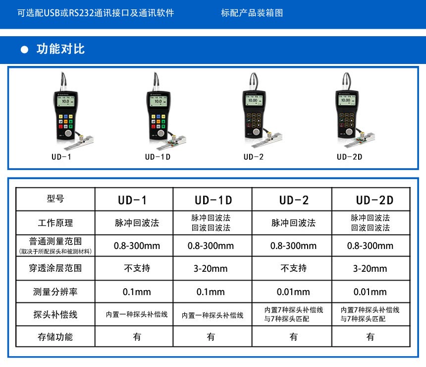 UD-2系列测厚仪_05.jpg