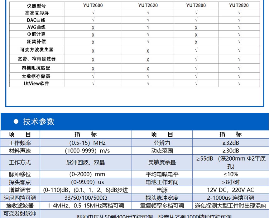 YUT2800系列探伤仪_05.jpg