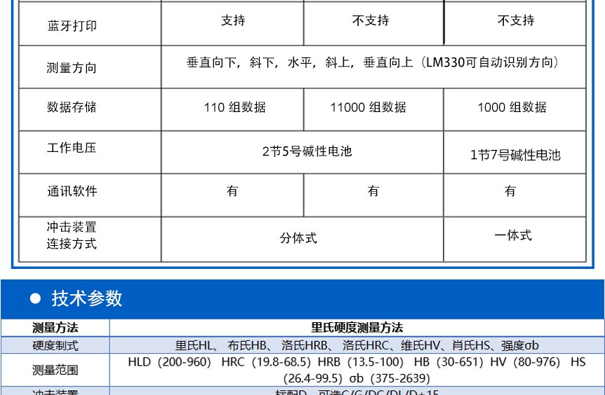 HDY100硬度计_06.jpg
