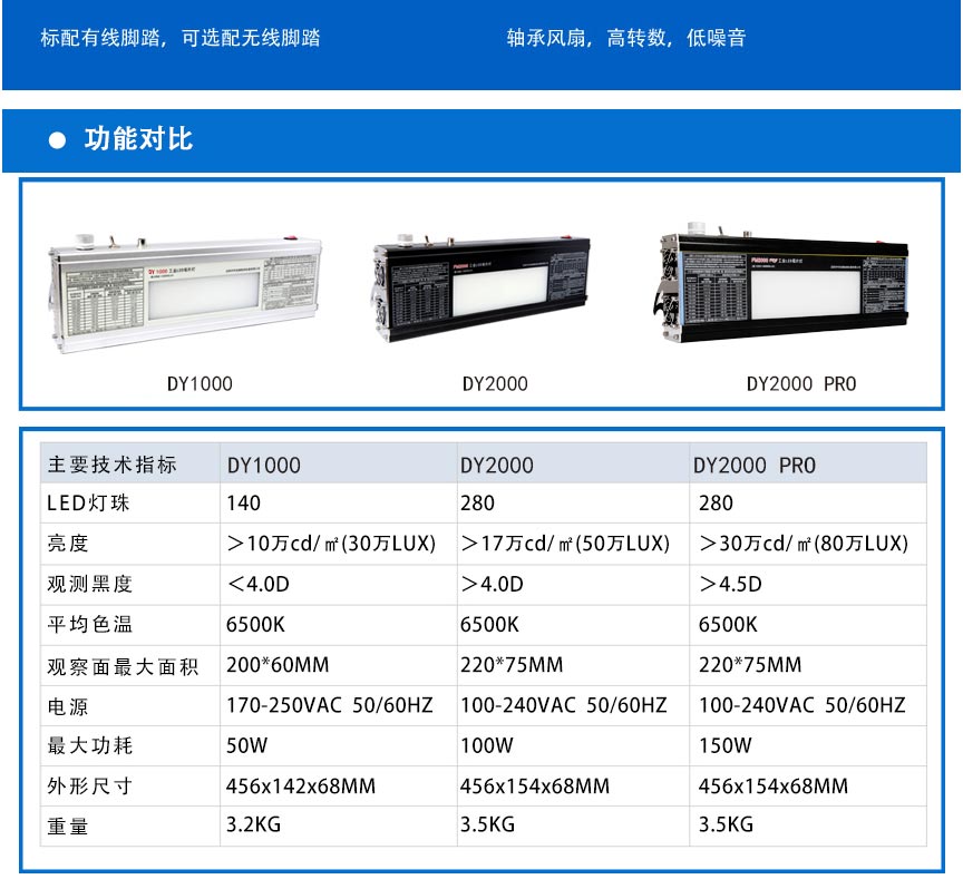 DY1000工业观片灯_04.jpg