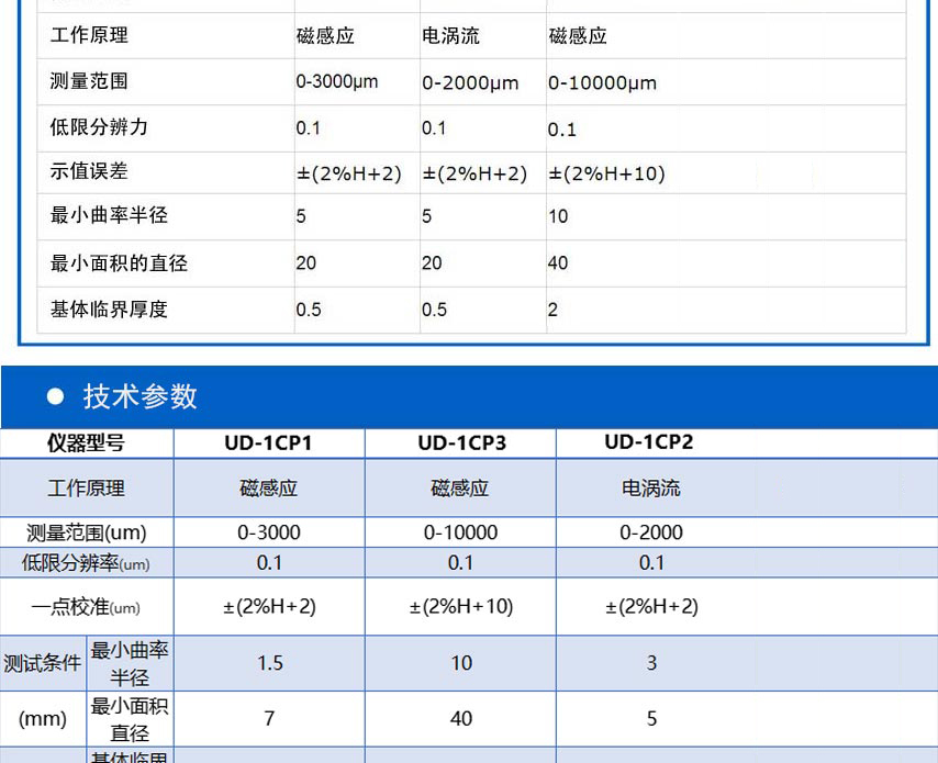 UD-1C系列涂层测厚仪_05.jpg