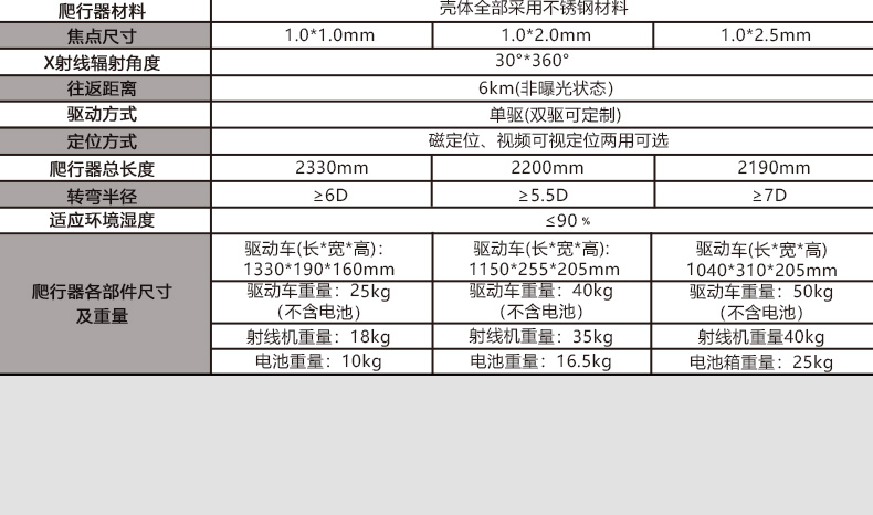 中继爬车详情页_18.jpg